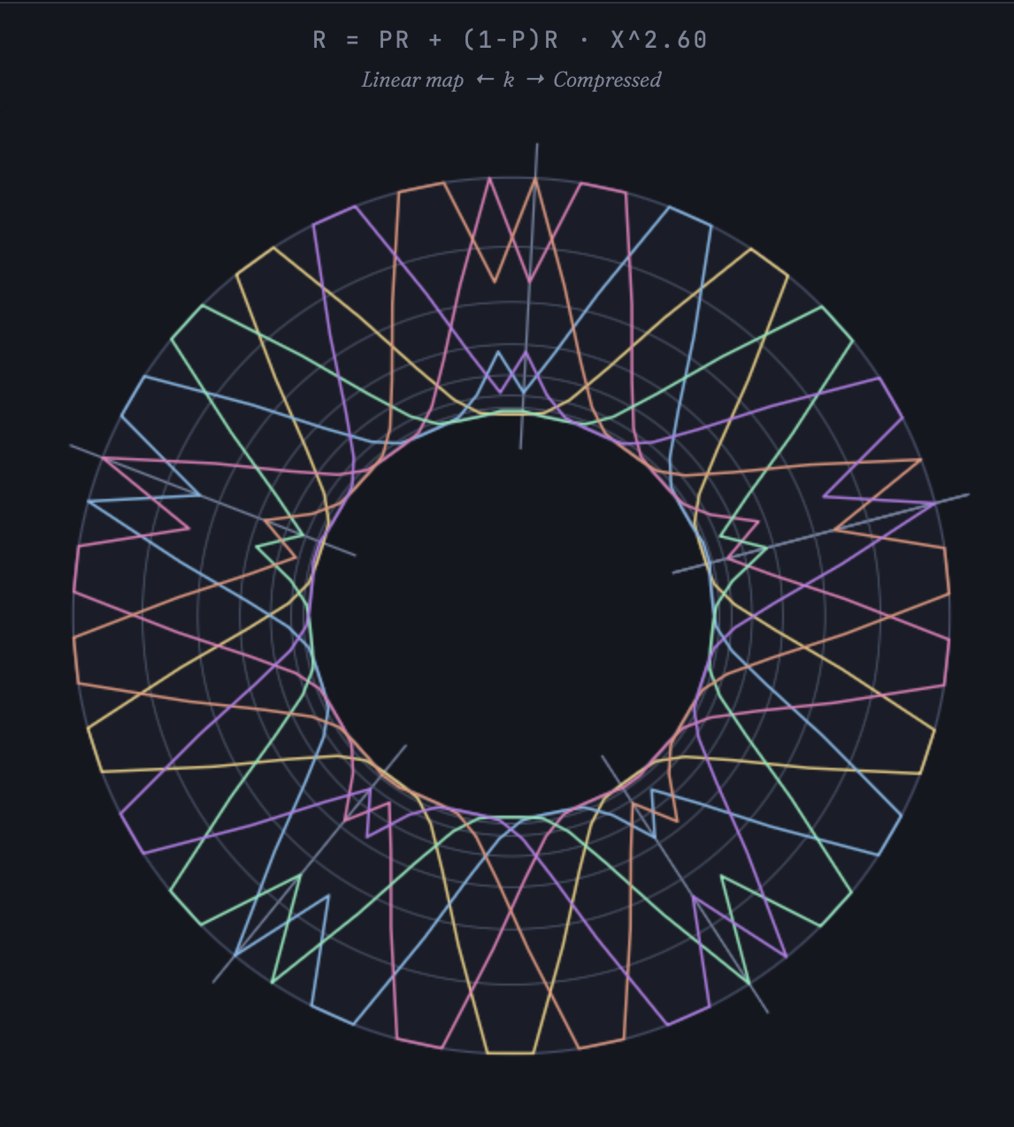 Bluelines → Annulus