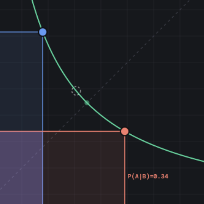 Bayes Explorer