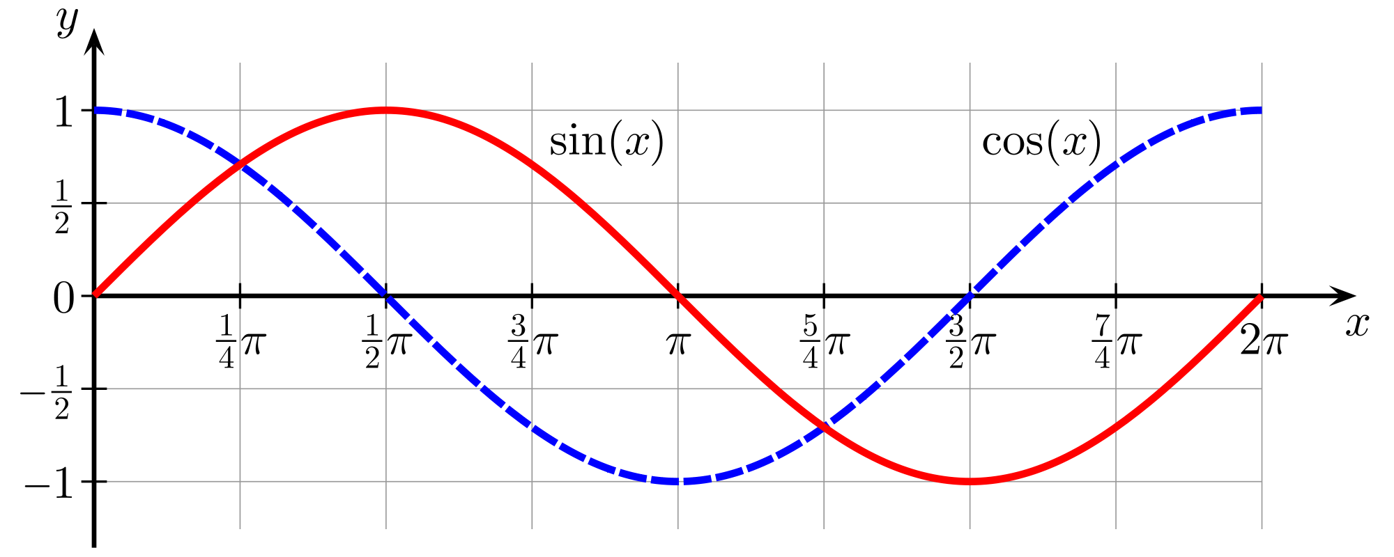Description of Image2